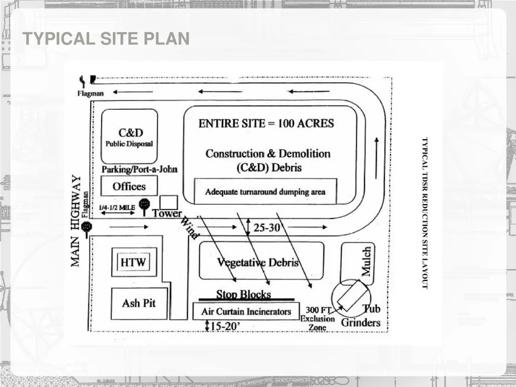 typical site plan