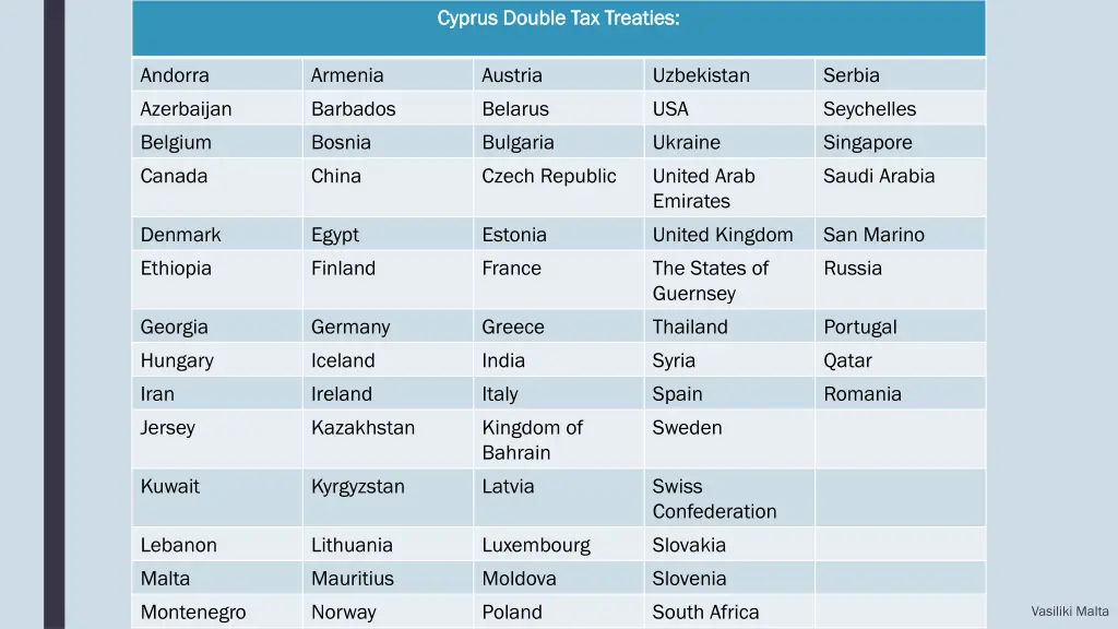 cyprus double tax treaties cyprus double