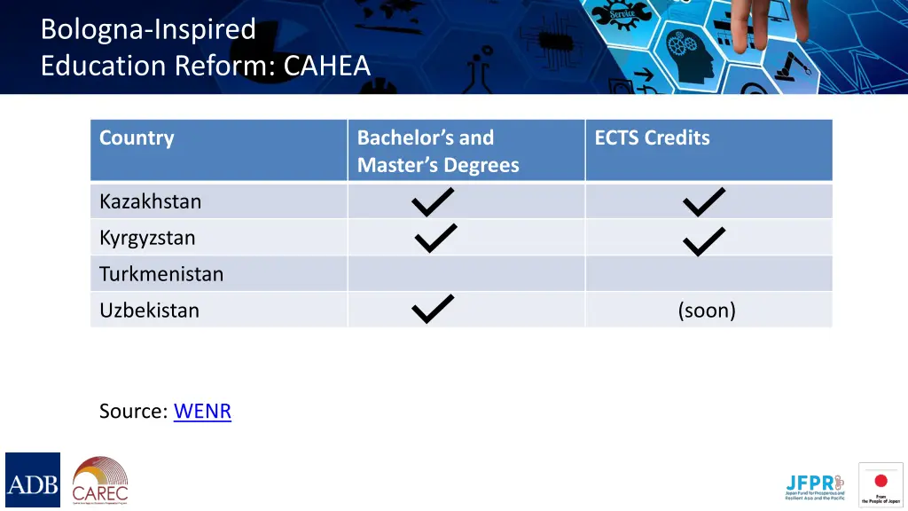 bologna inspired education reform cahea 1