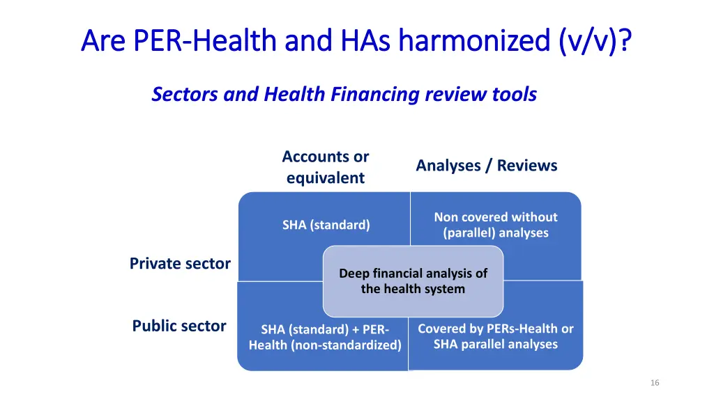 are per are per health and has harmonized 4