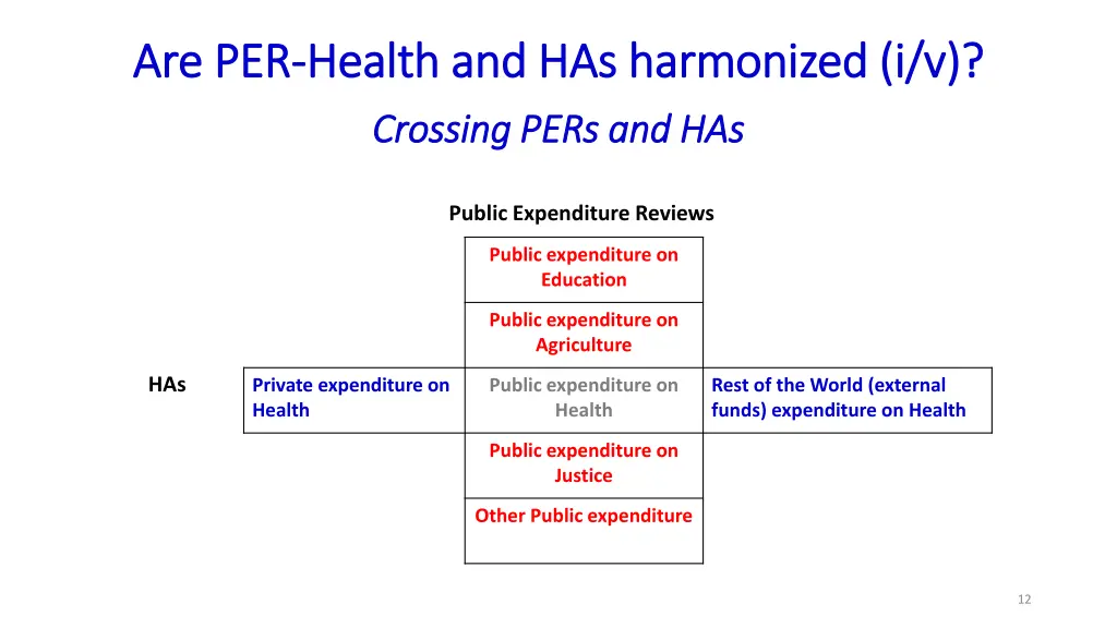 are per are per health and has harmonized