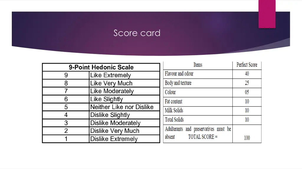 score card