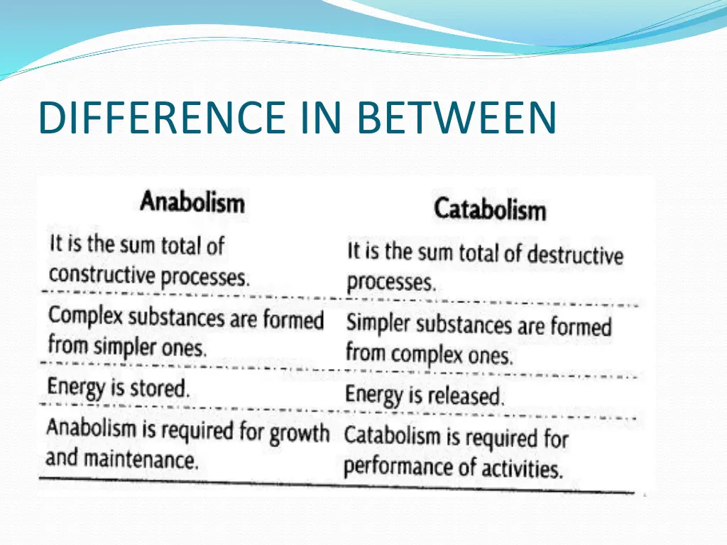 difference in between