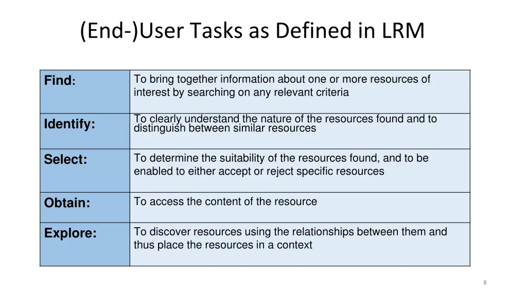 end user tasks as defined in lrm