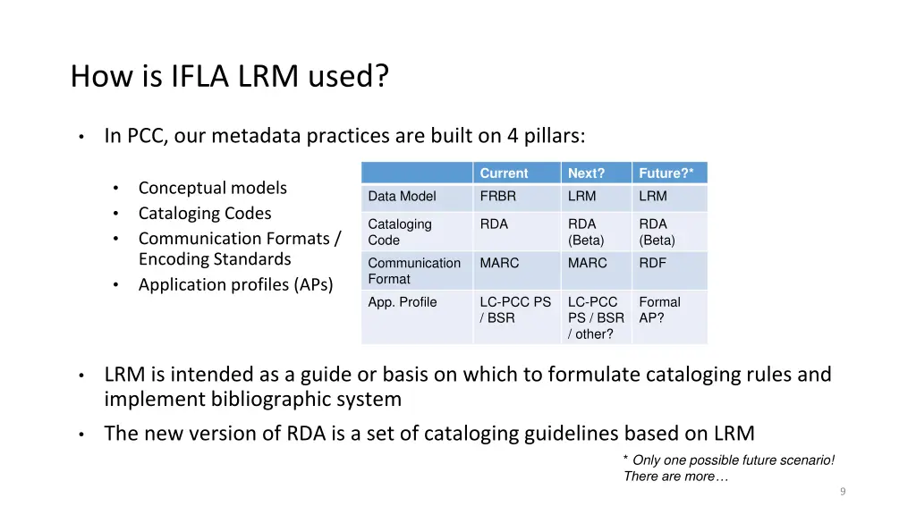 how is ifla lrm used