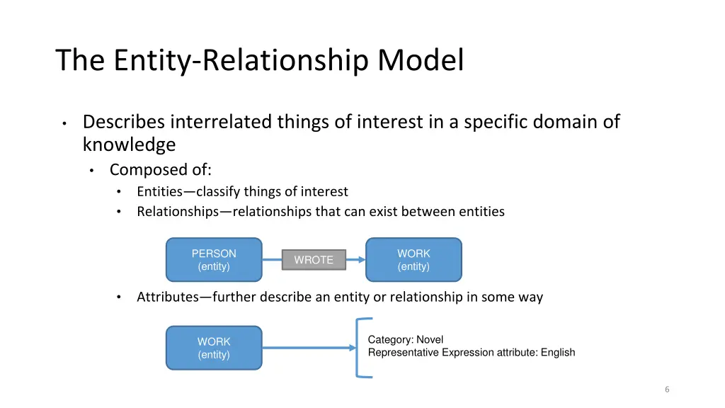 the entity relationship model