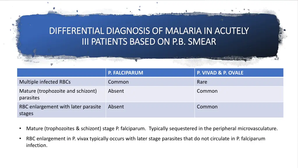 differential diagnosis of malaria in acutely