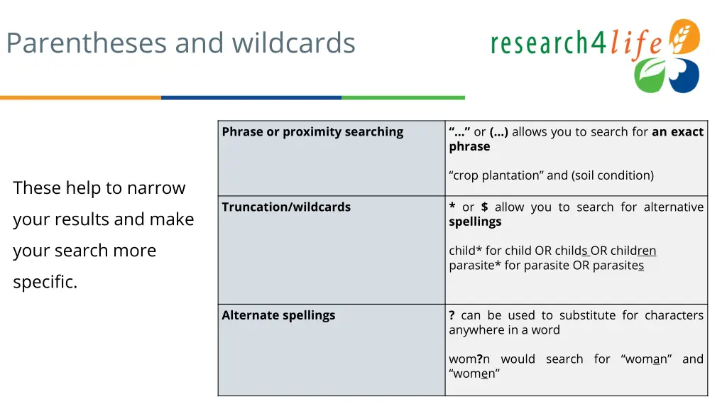 parentheses and wildcards