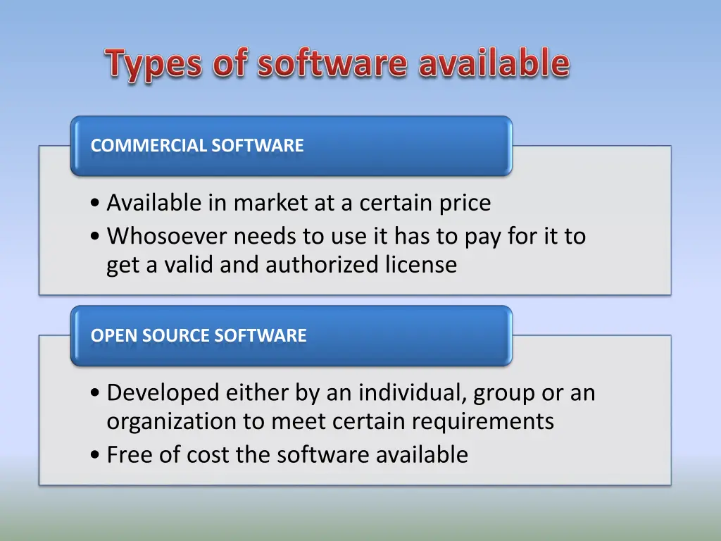 commercial software