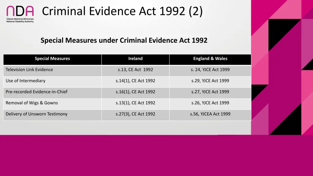 criminal evidence act 1992 2