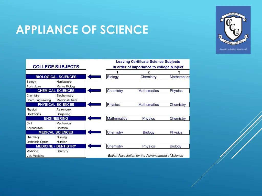 appliance of science