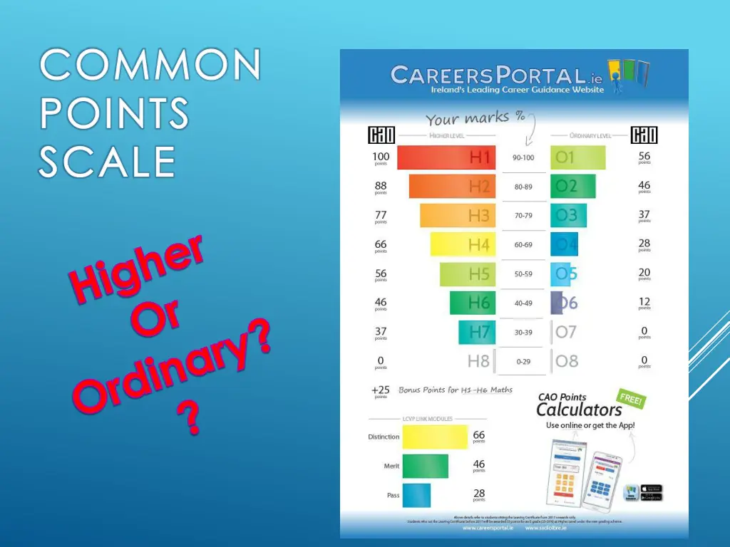 common points scale