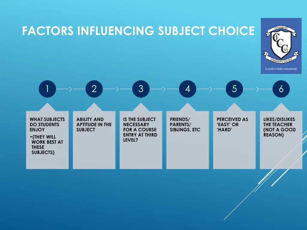 factors influencing subject choice