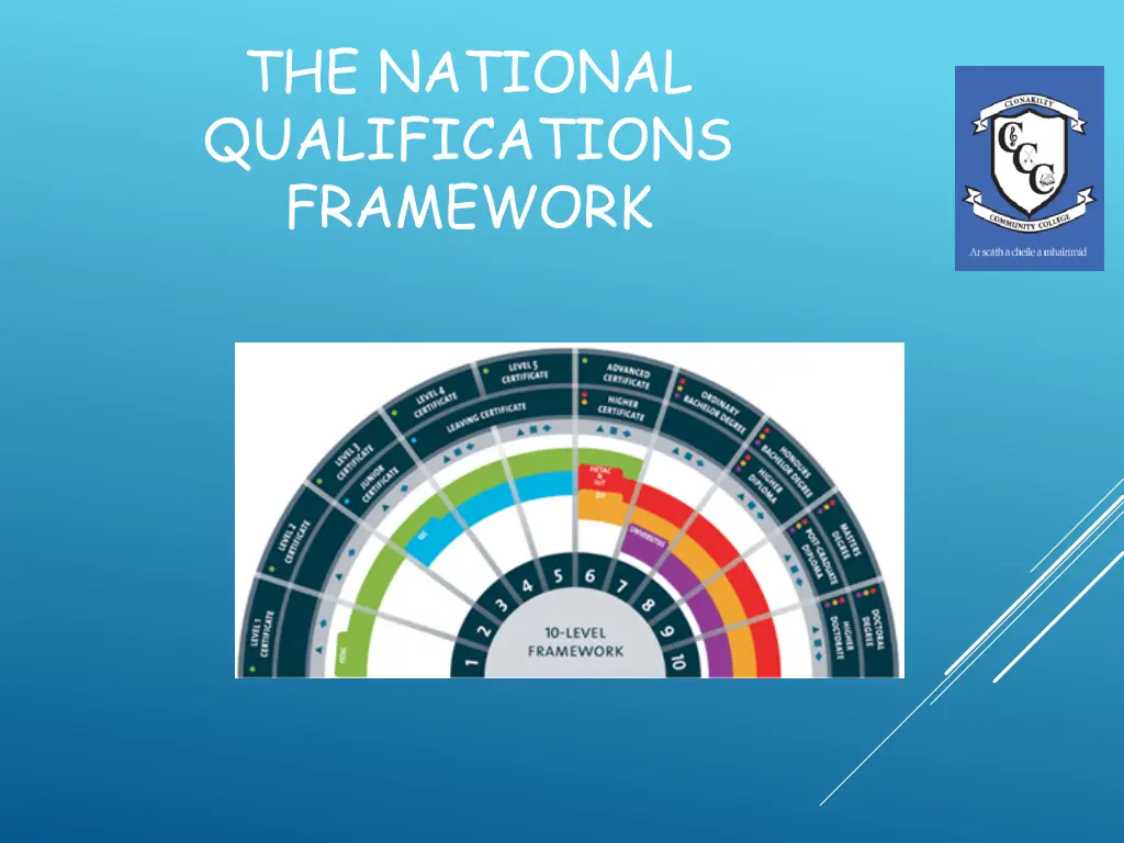 the national qualifications framework