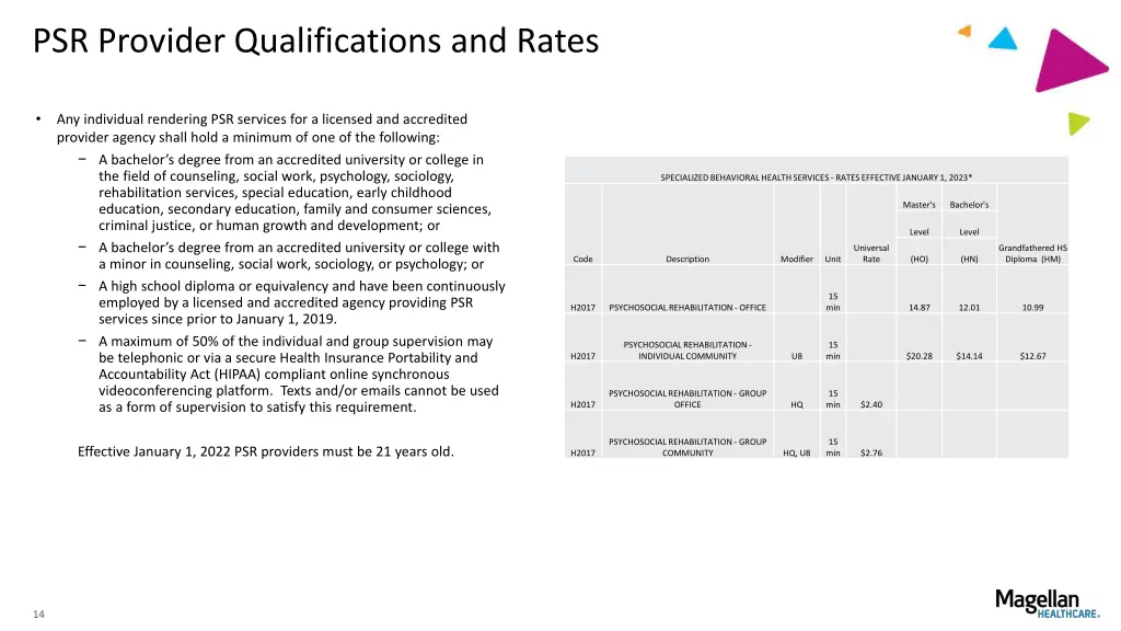 psr provider qualifications and rates