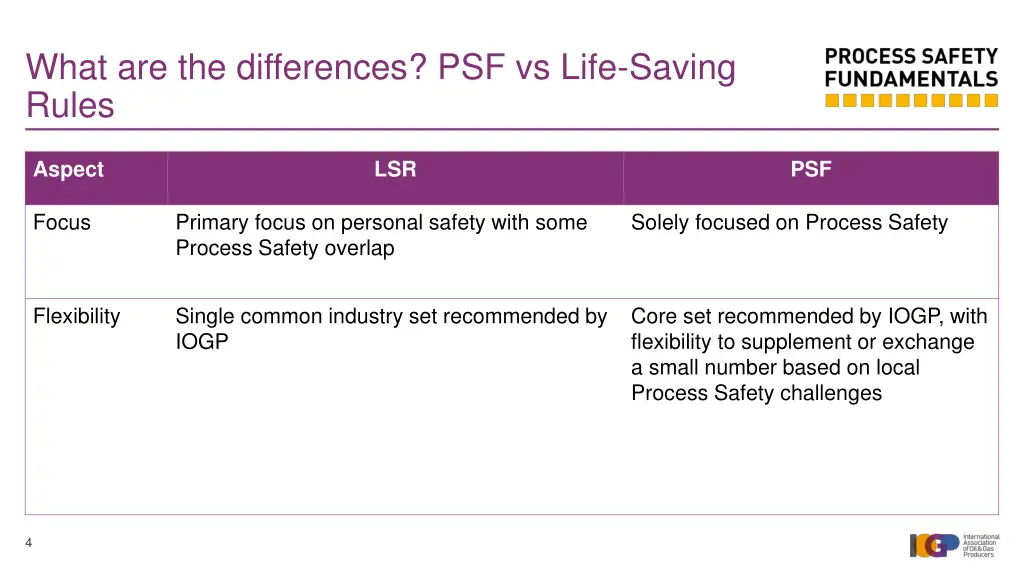 what are the differences psf vs life saving rules