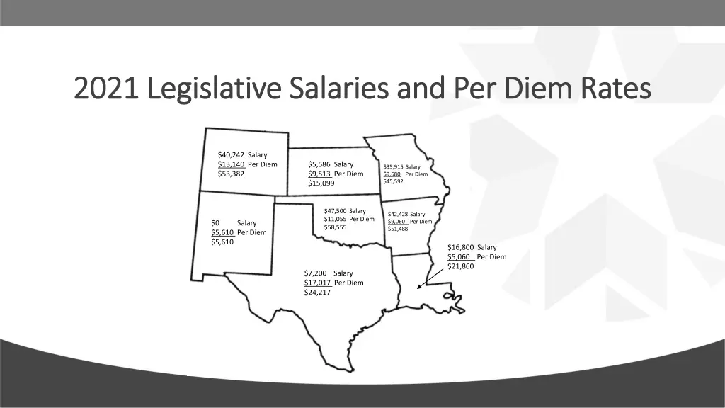 2021 legislative salaries and per diem rates 2021