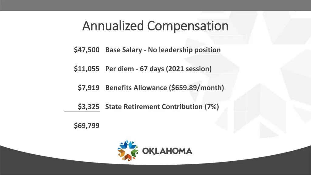 annualized compensation annualized compensation