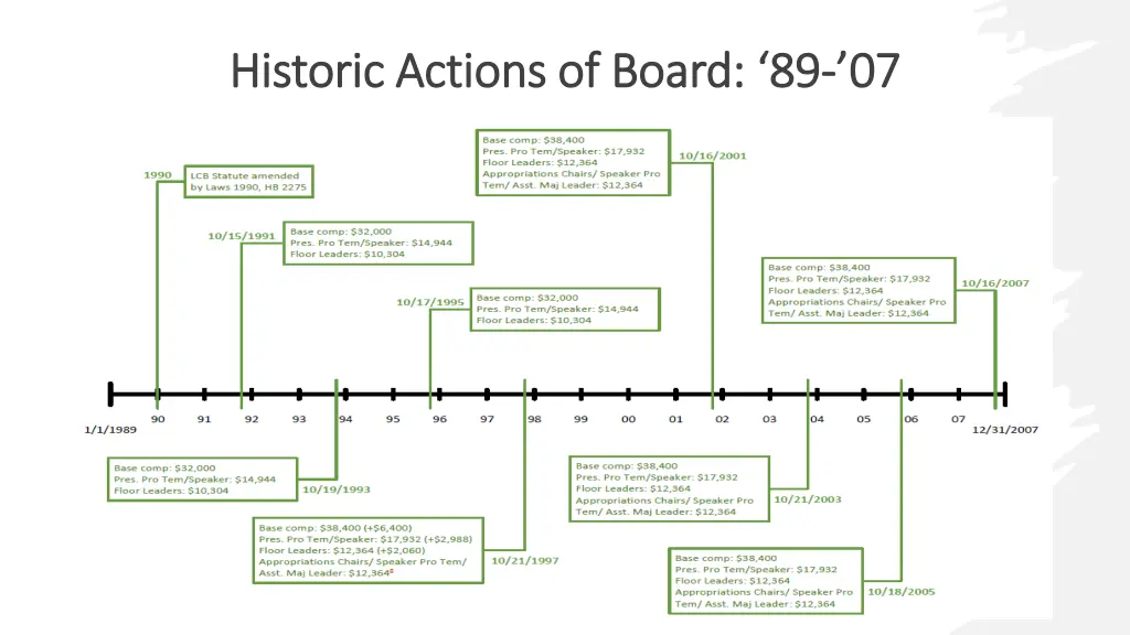 historic actions of board 89 historic actions