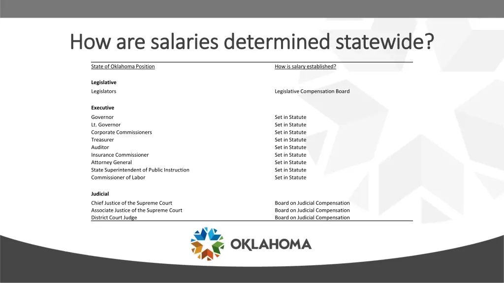 how are salaries determined statewide