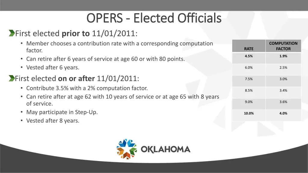 opers opers elected officials elected officials