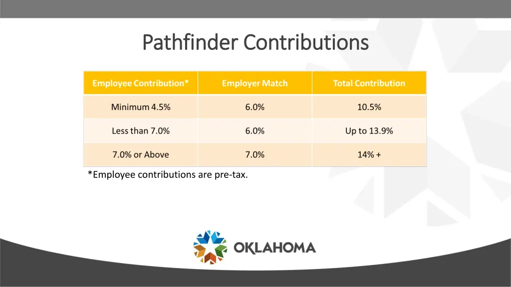 pathfinder contributions pathfinder contributions