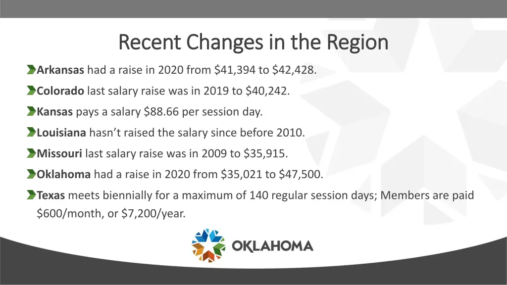 recent changes in the region recent changes