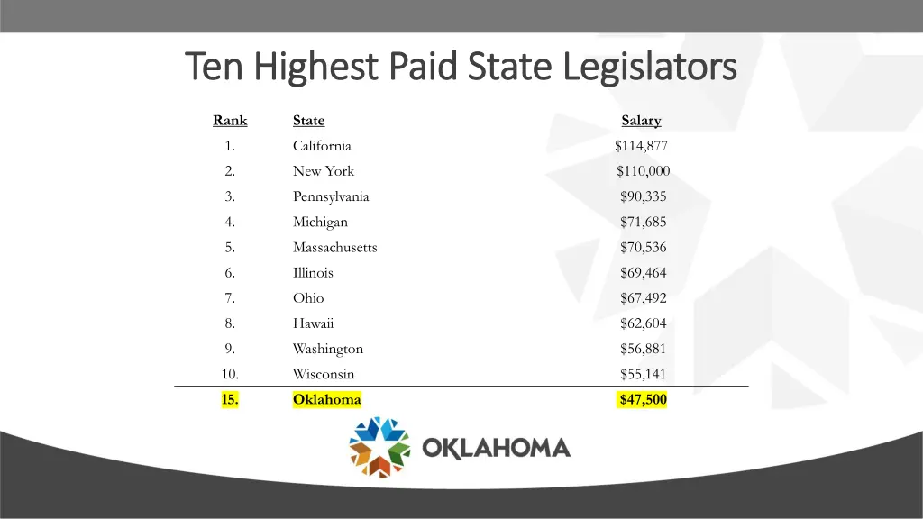 ten highest paid state legislators ten highest