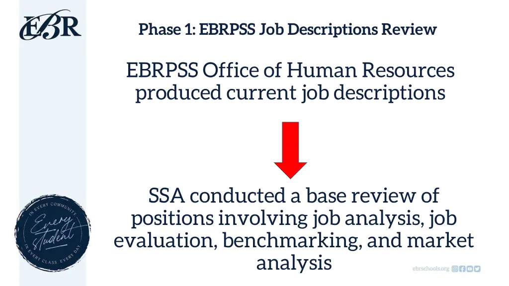 phase 1 ebrpss job descriptions review