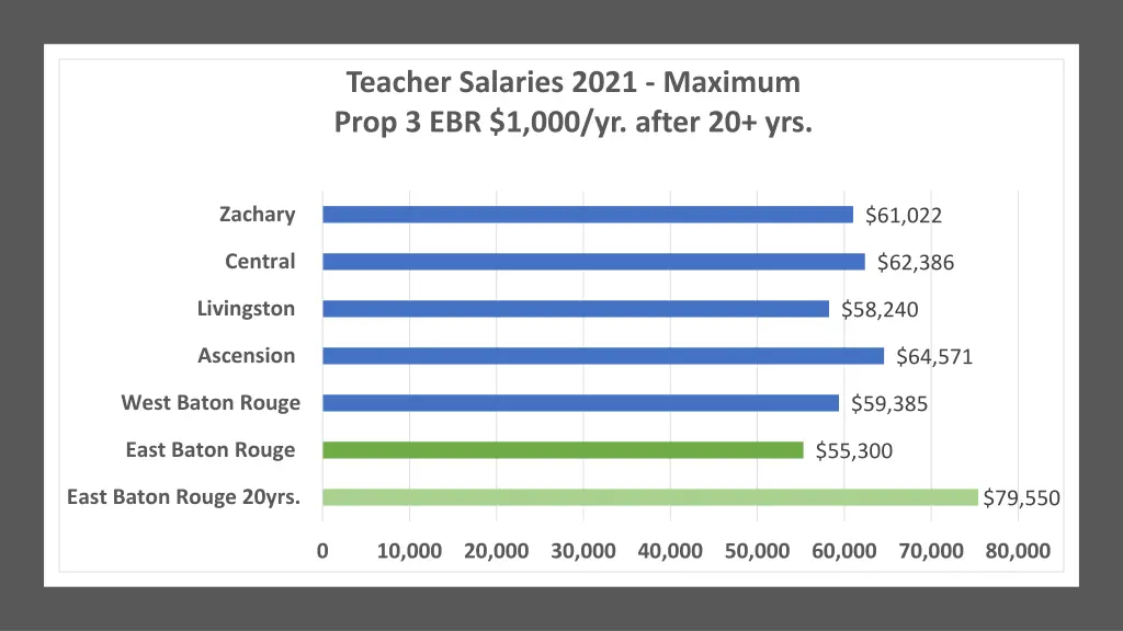 teacher salaries 2021 maximum prop