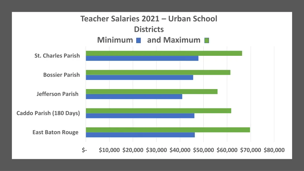 teacher salaries 2021 urban school districts