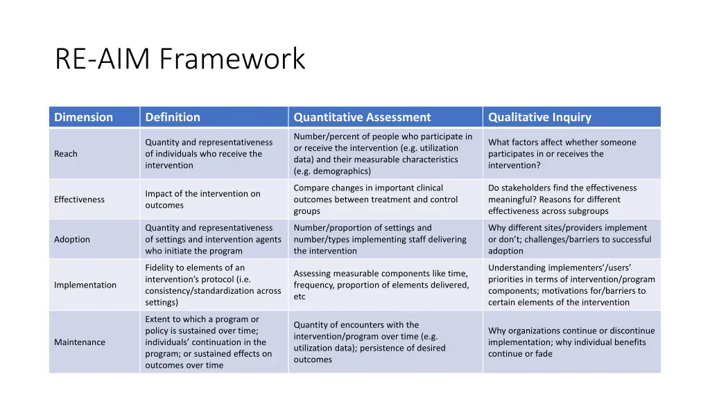 re aim framework