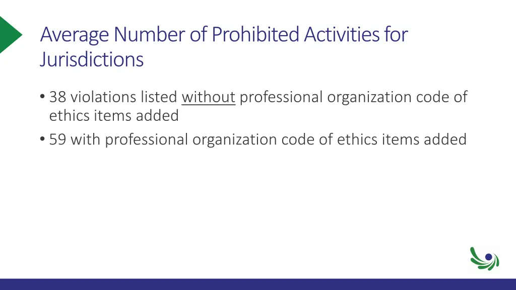 average number of prohibited activities