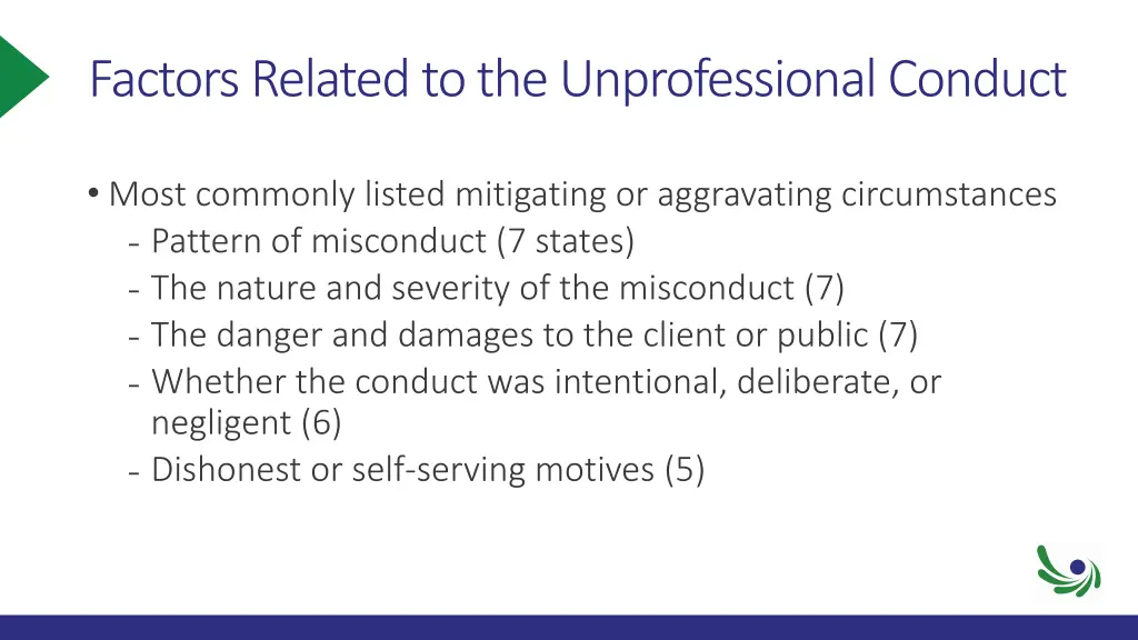 factors related to the unprofessional conduct