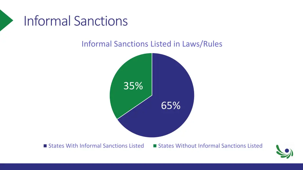 informal sanctions 1