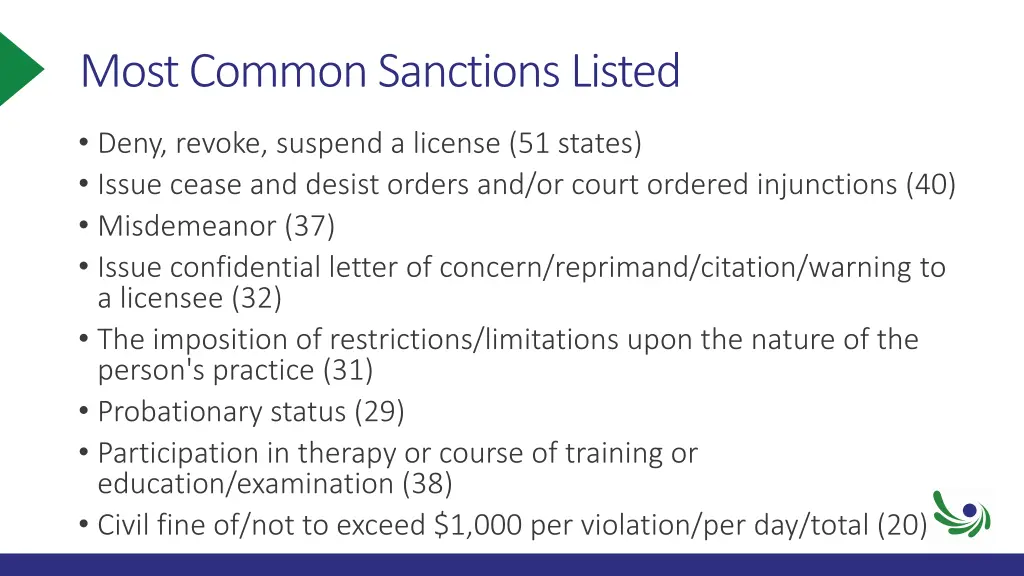 most common sanctions listed