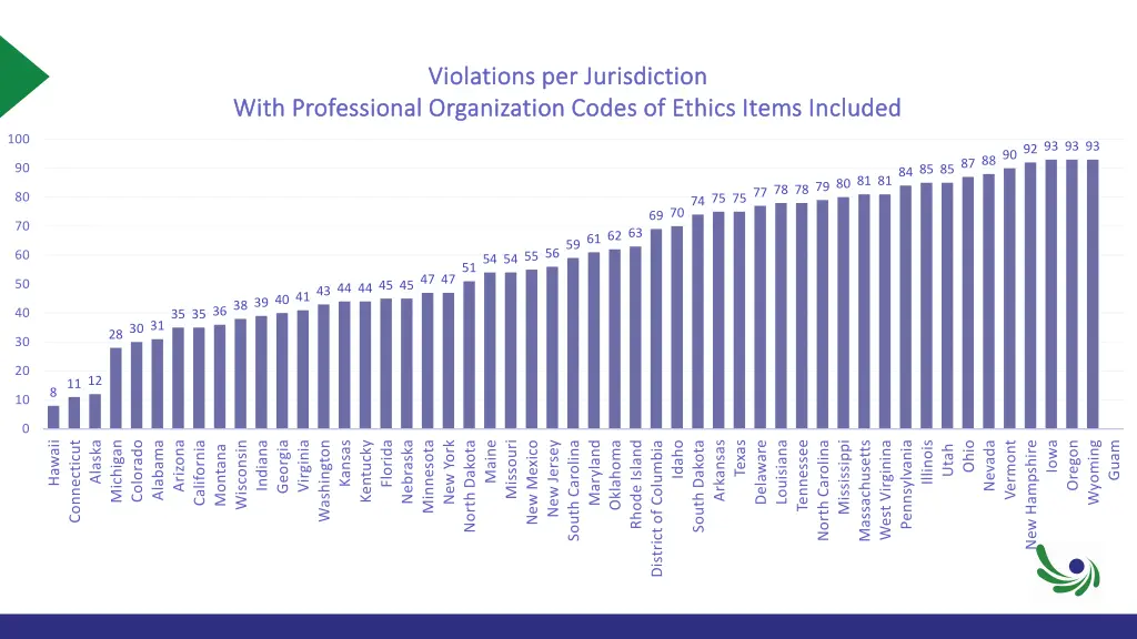 violations per jurisdiction violations 1