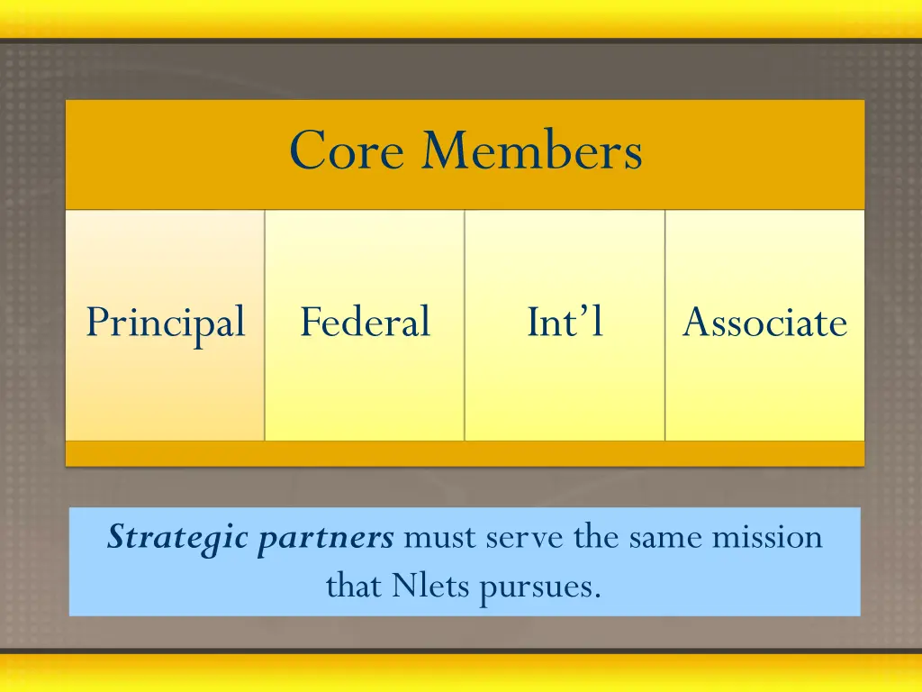 core members