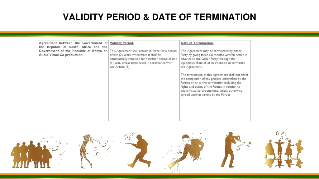 validity period date of termination