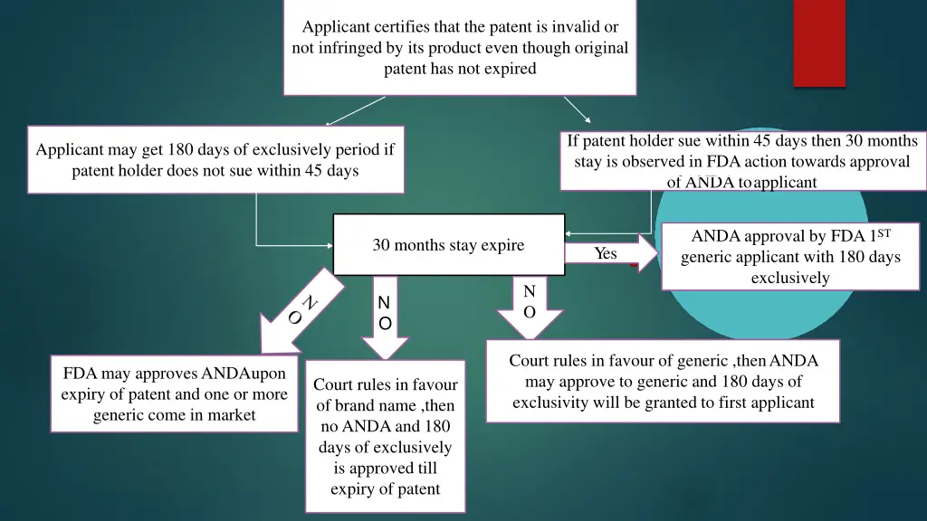 applicant certifies that the patent is invalid