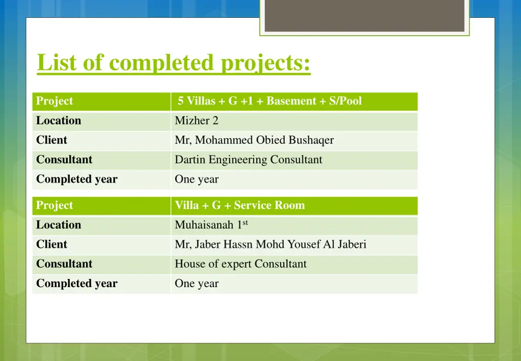 list of completed projects 1