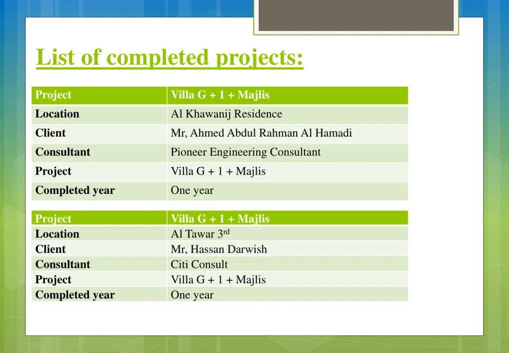 list of completed projects 10