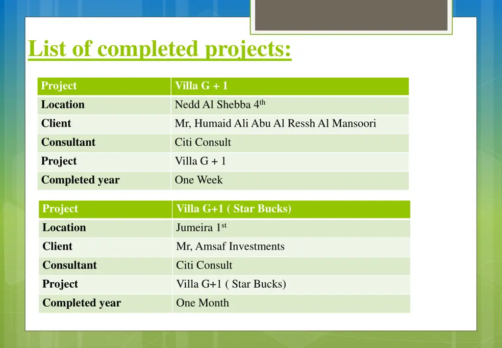 list of completed projects 15