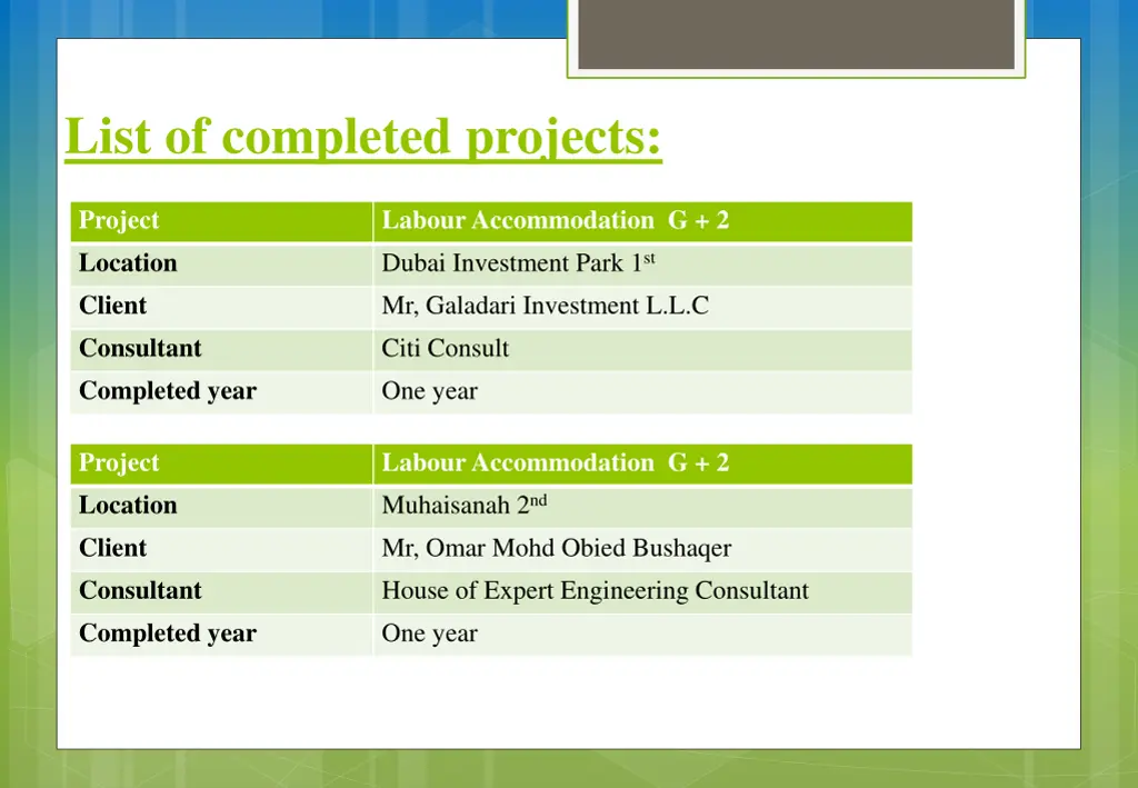 list of completed projects 2