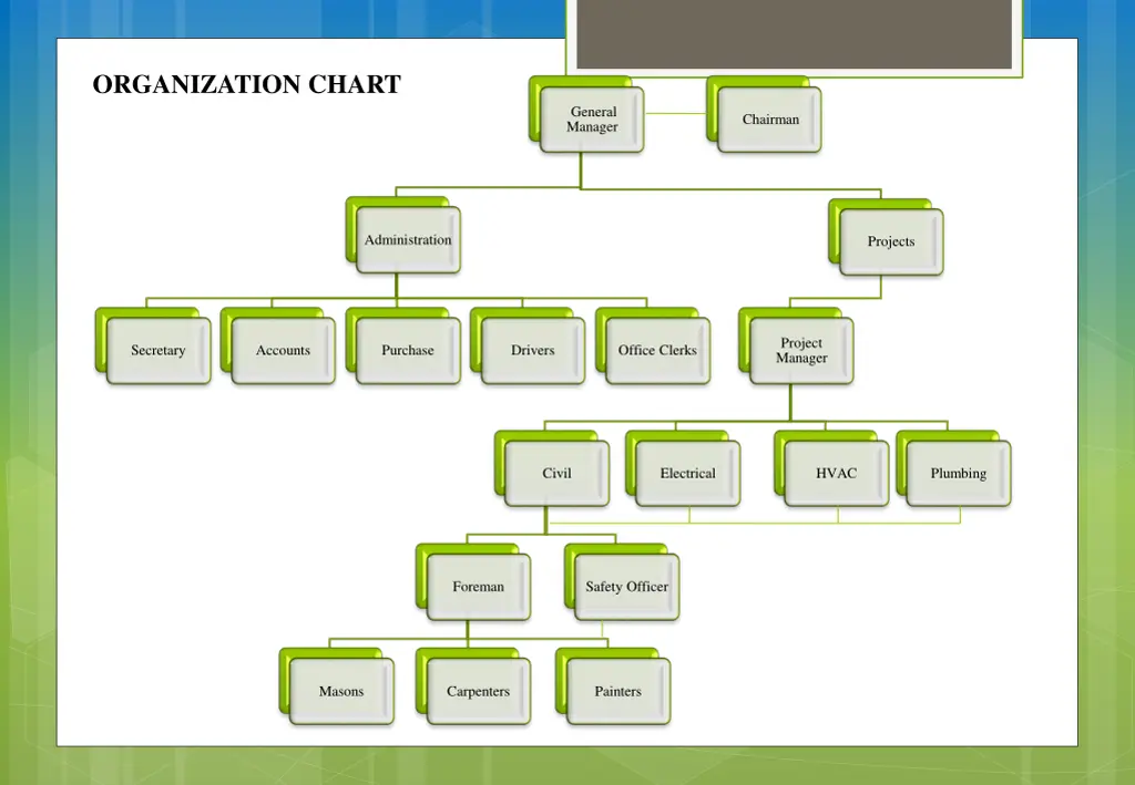 organization chart