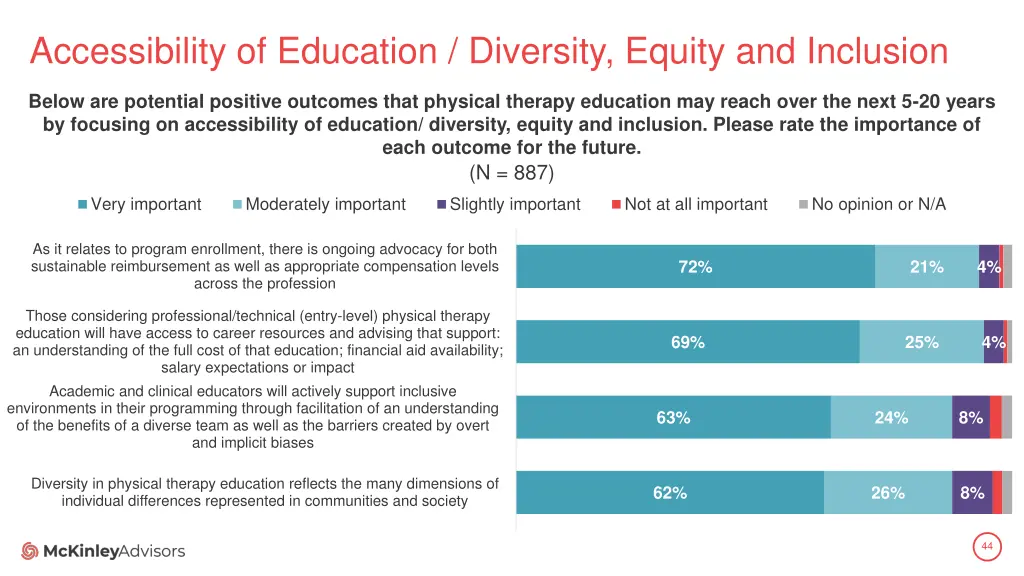 accessibility of education diversity equity 1