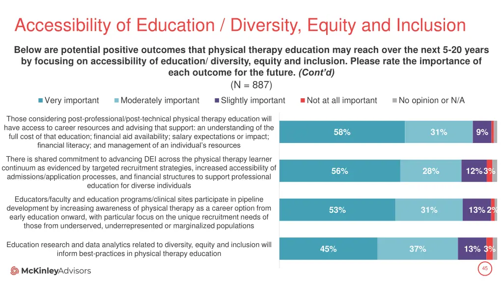 accessibility of education diversity equity 2