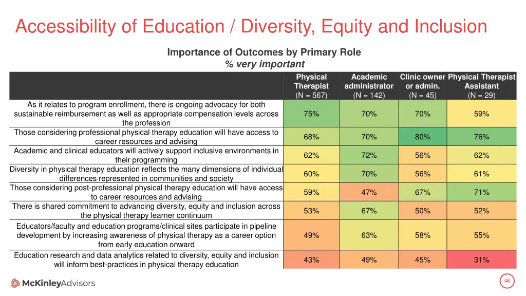 accessibility of education diversity equity 3