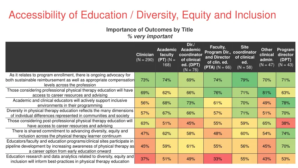 accessibility of education diversity equity 4