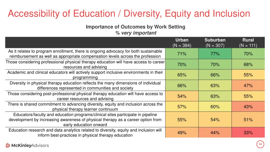 accessibility of education diversity equity 5